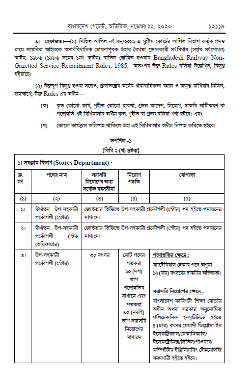 Bangladesh railway job circular November 2023 11