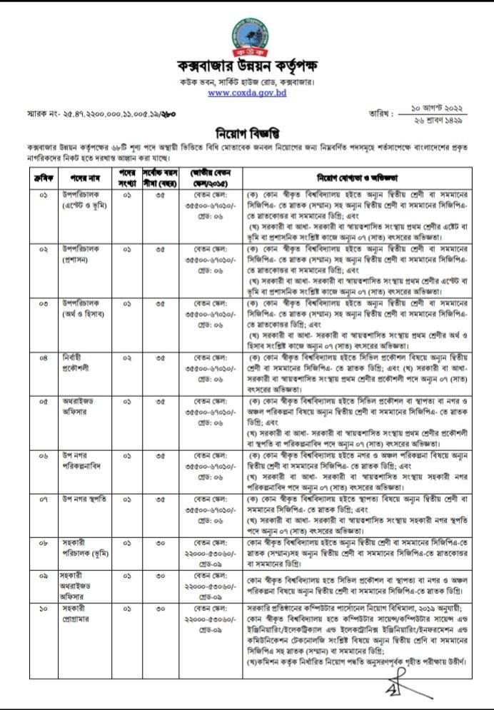 Coxda job circular September 2023 (coxda.teletalk.com.bd) 1 coxda job circular