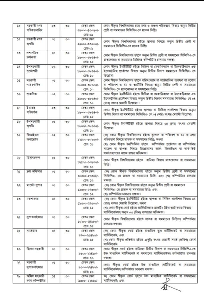 Coxda job circular September 2023 (coxda.teletalk.com.bd) 2 coxda job circular
