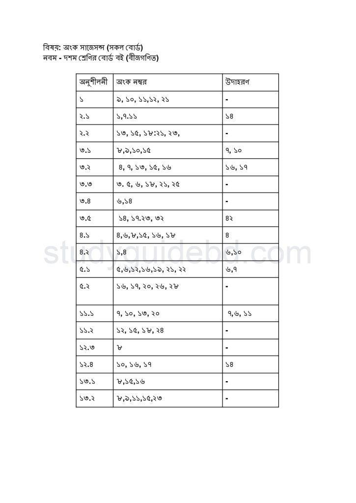 SSC Math Suggestion 2023 -100% Common| Download PDF 1 ssc math suggestion