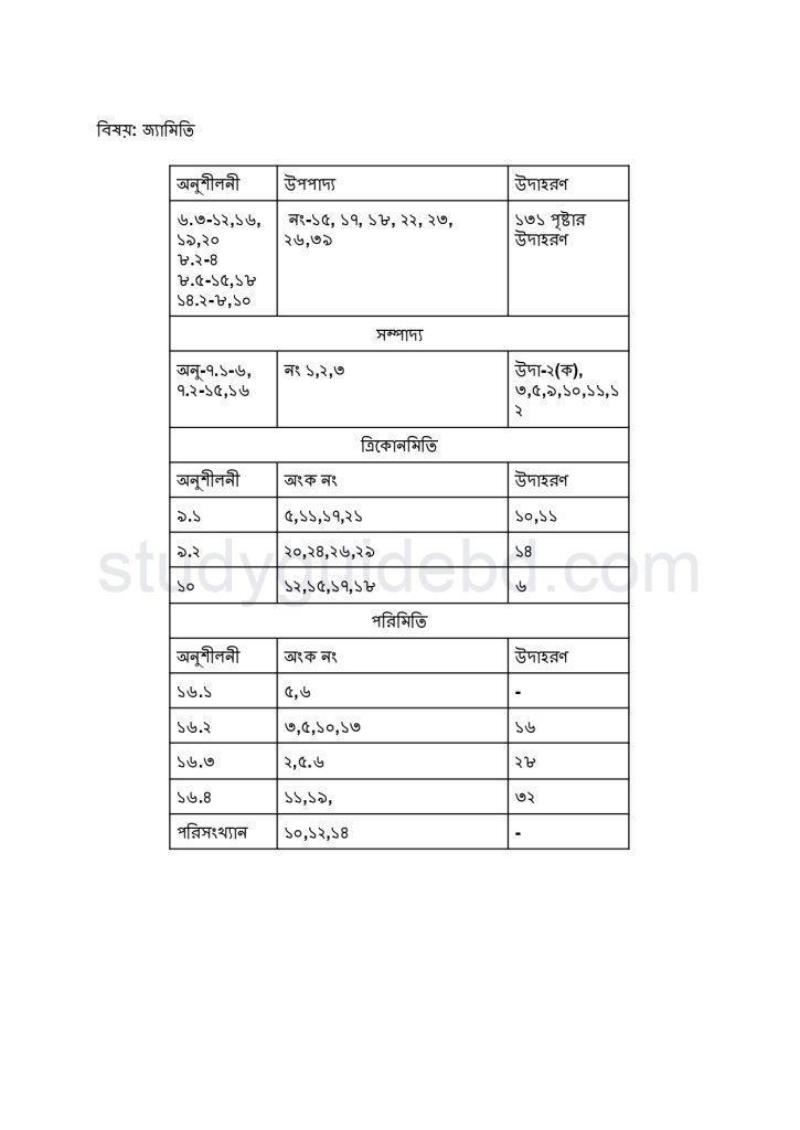 SSC Math Suggestion 2023 -100% Common| Download PDF 2 ssc math suggestion