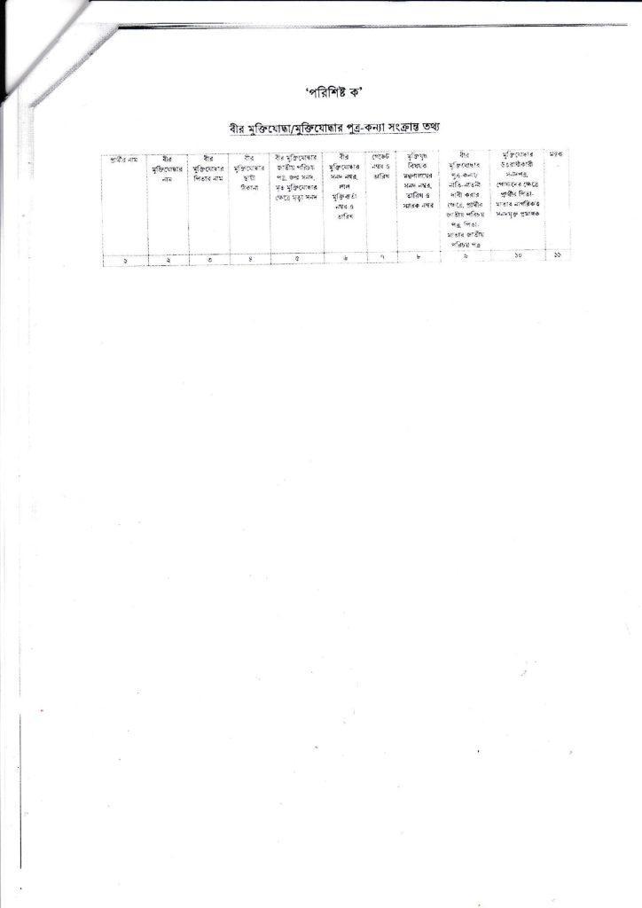 Bandarban dc office job circular 2023 বান্দরবান জেলা 3 Bandarban dc office job circular