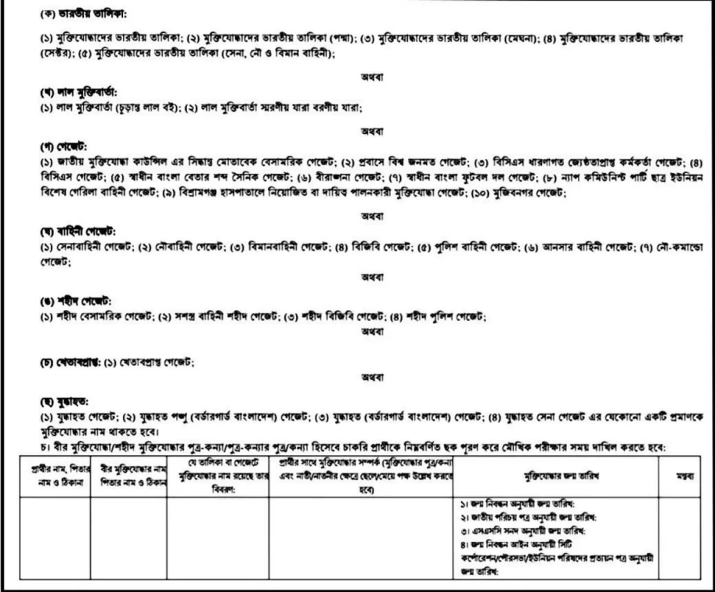 Bogura dc office job circular 2023-dcbogura.teletalk.com.bd 3