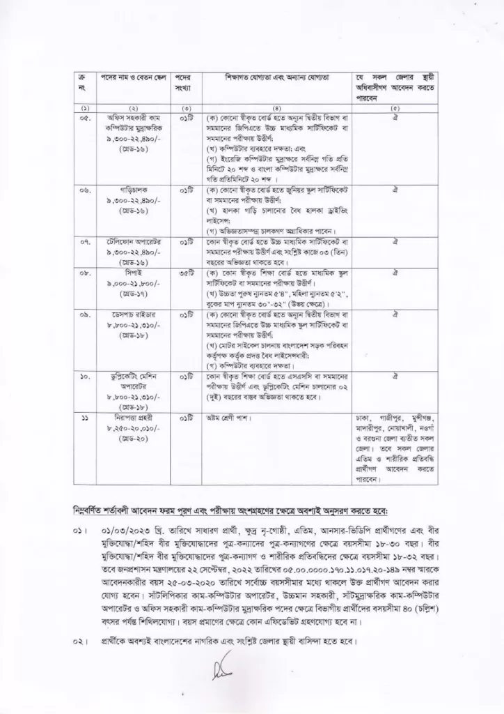 Dhaka custom house job circular 2023-dch teletalk com bd 2 dhaka custom house job circular