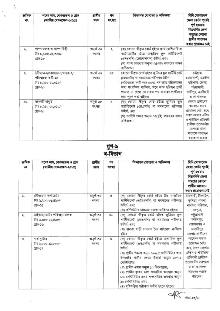 Bangladesh Civil Aviation Authority job circular 2023- caab.gov.bd 15 caab job circular
