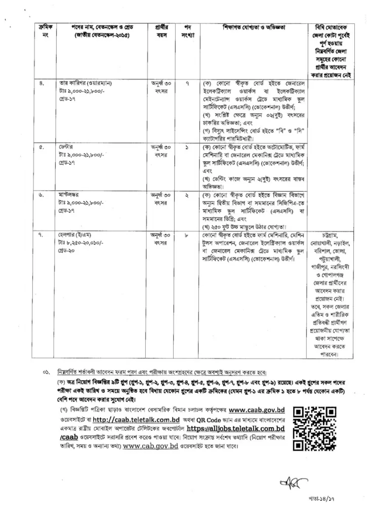 Bangladesh Civil Aviation Authority job circular 2023- caab.gov.bd 16 caab job circular