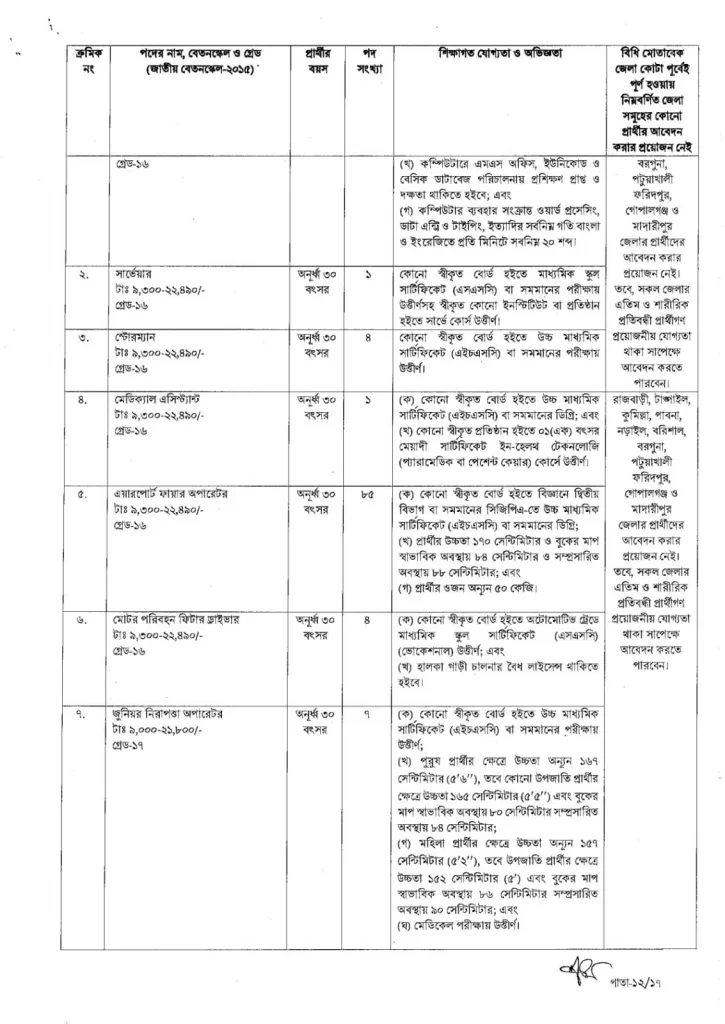 Bangladesh Civil Aviation Authority job circular 2023- caab.gov.bd 14 caab job circular