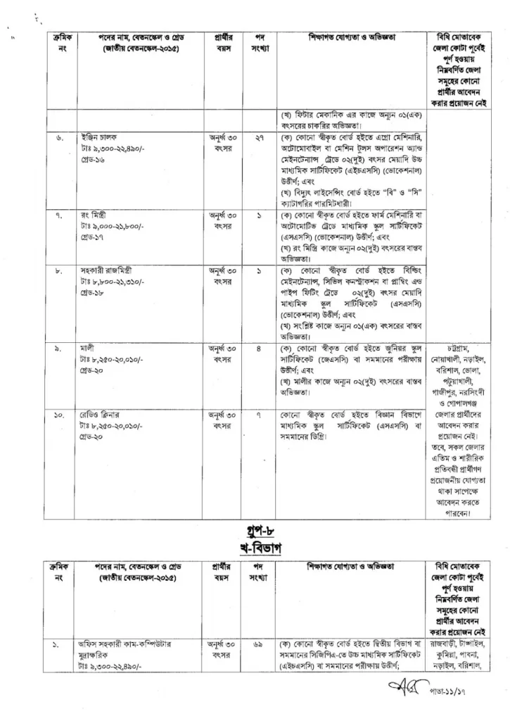 Bangladesh Civil Aviation Authority job circular 2023- caab.gov.bd 12 caab job circular