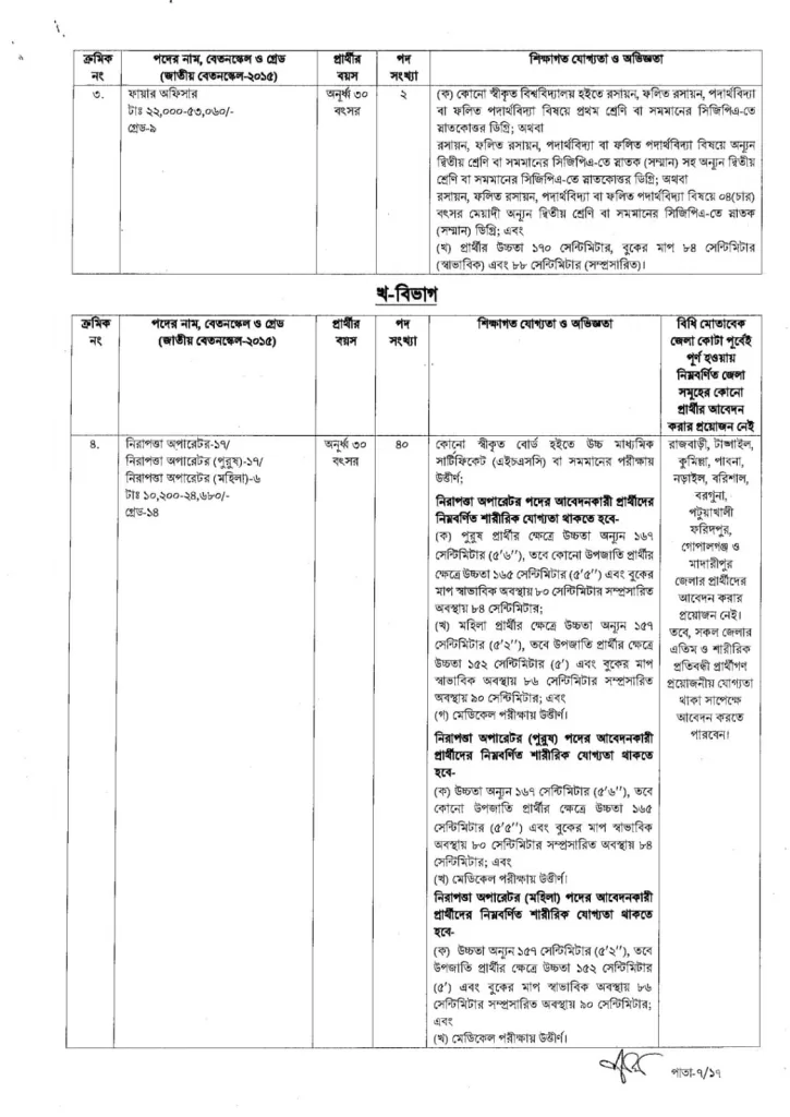 Bangladesh Civil Aviation Authority job circular 2023- caab.gov.bd 8 caab job circular