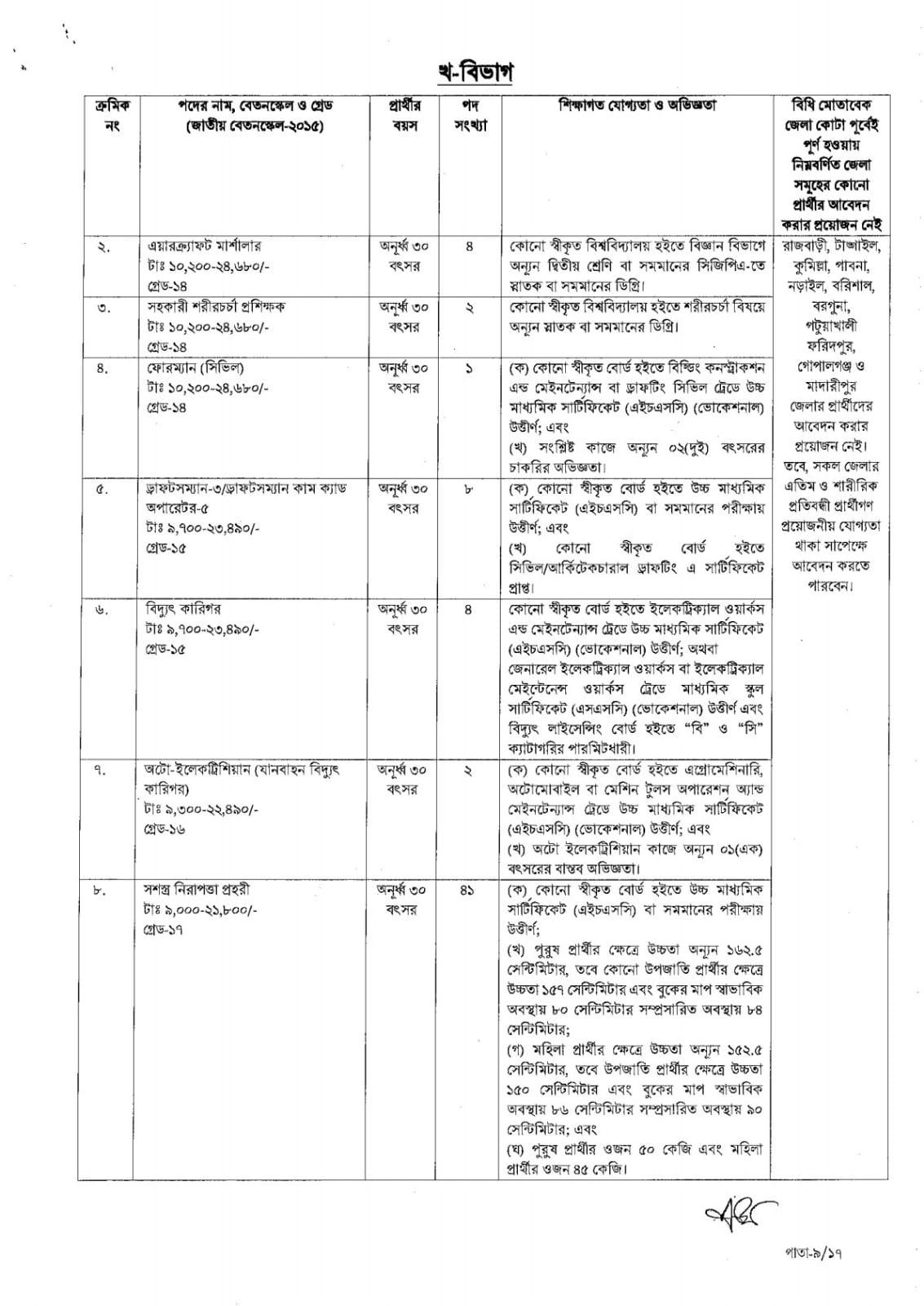 Bangladesh Civil Aviation Authority Job Circular 2023- Caab.gov.bd ...