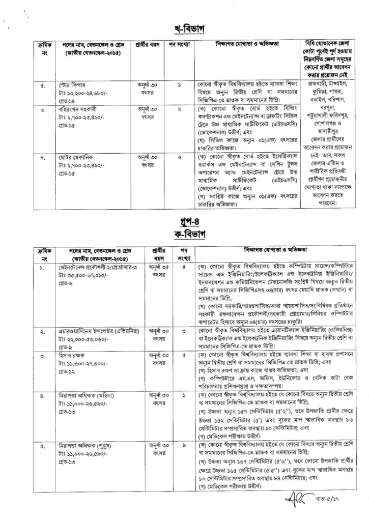 Bangladesh Civil Aviation Authority job circular 2023- caab.gov.bd 5 caab job circular