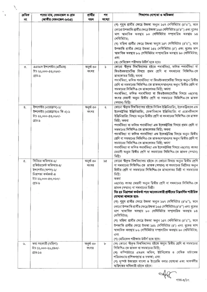 Bangladesh Civil Aviation Authority job circular 2023- caab.gov.bd 3 caab job circular