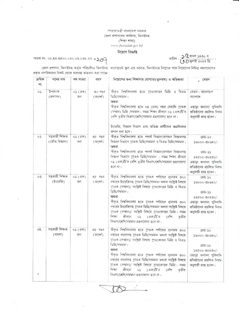 Jhenaidah Collectorate School and College Job Circular 2023 1