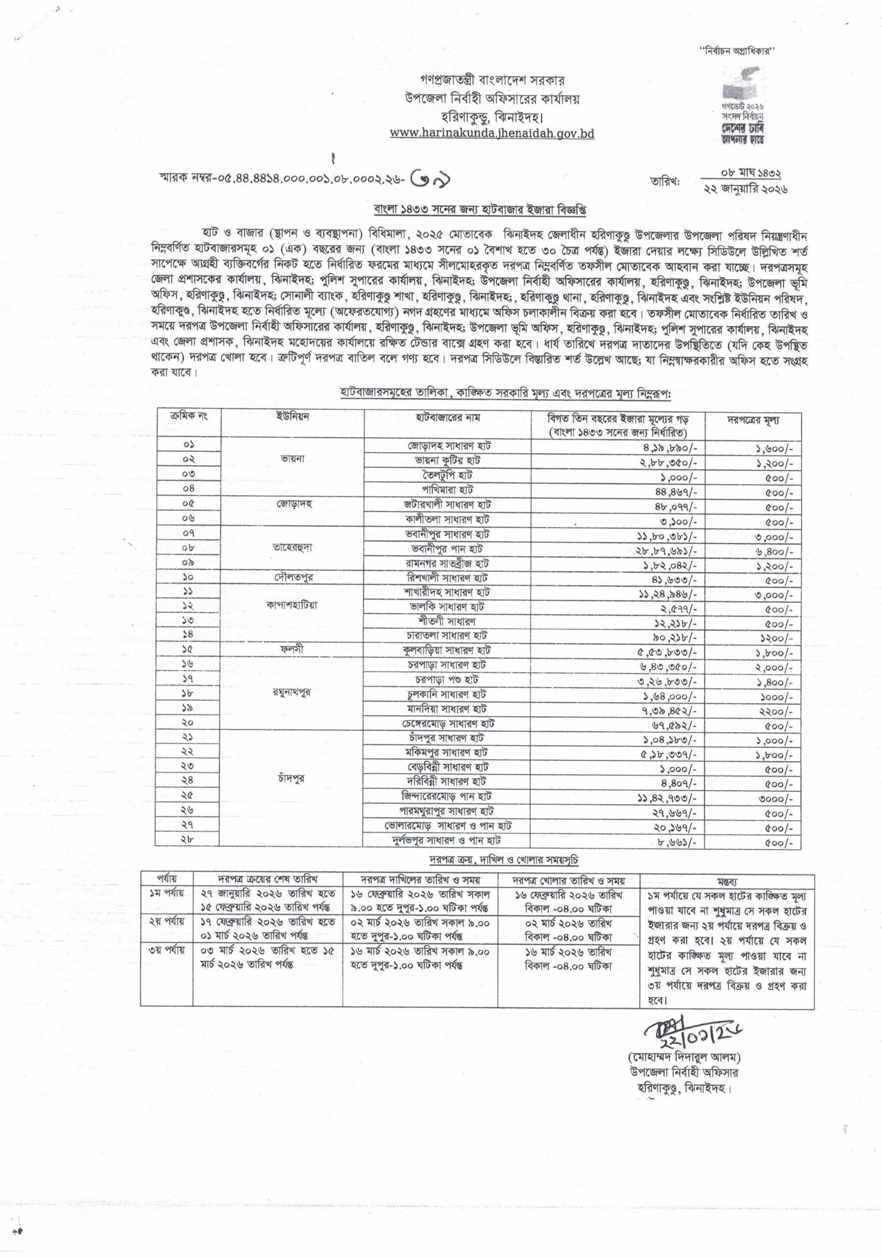 Harinakundu Hatbazar Ejara 1433-হরিণাকুণ্ডু হাটবাজার ইজারা ১৪৩৩ 1